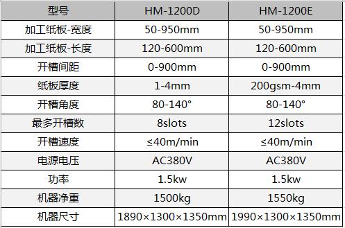 全自動制盒機，全自動天地蓋機，全自動紙盒成型機，全自動禮盒機，自動開槽機，全自動天地蓋紙盒設(shè)備-廣東鴻銘智能股份有限公司